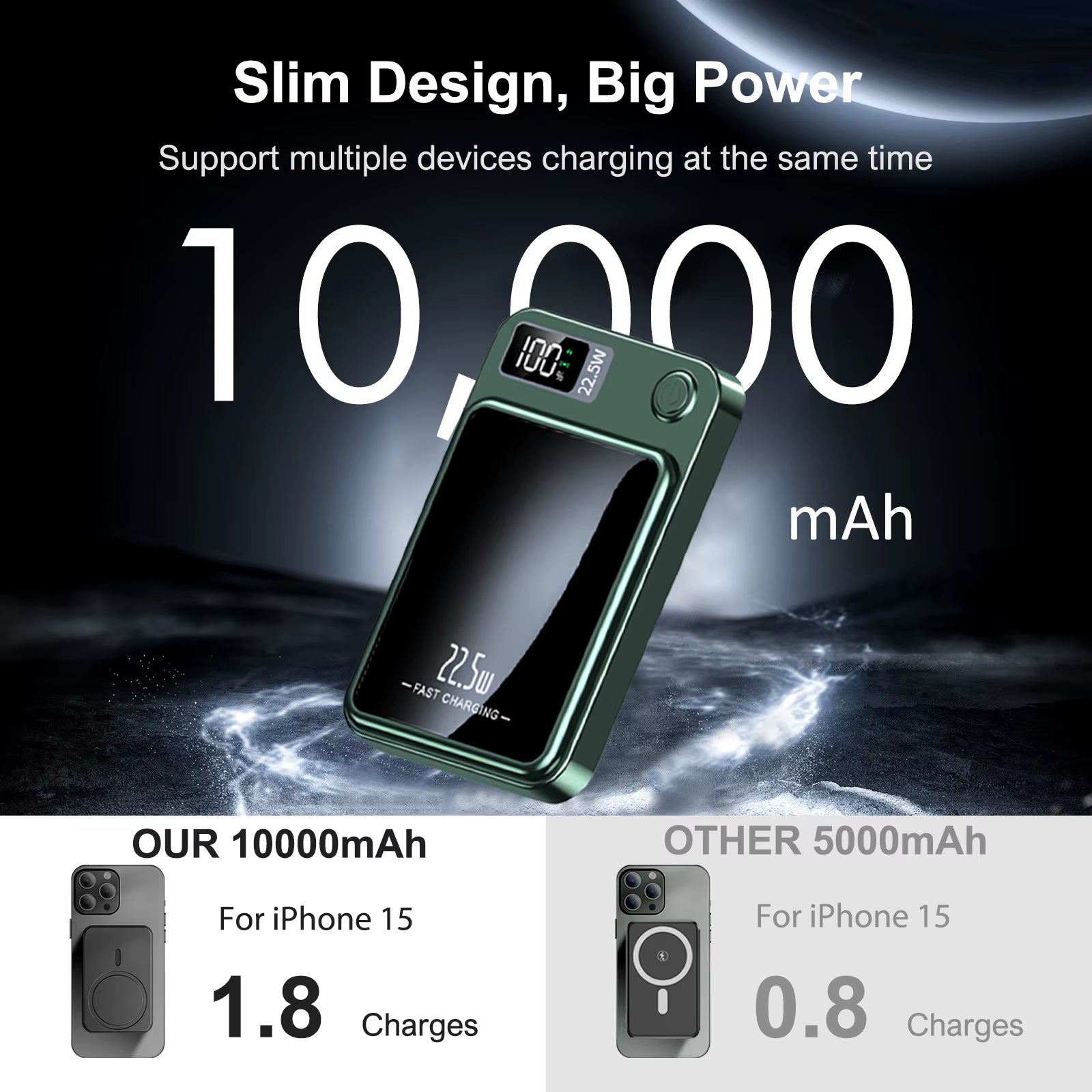 Wireless Power Bank 2-In-1 Magnetic 10000Mah Portable Charger Fast Charging 22.5W LED Power Display for Iphone Xiaomi Samsung